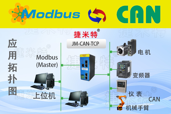 Modbus通讯协议、Modbus协议转换网关ModbusTCP/ModbusRTU(图4)
