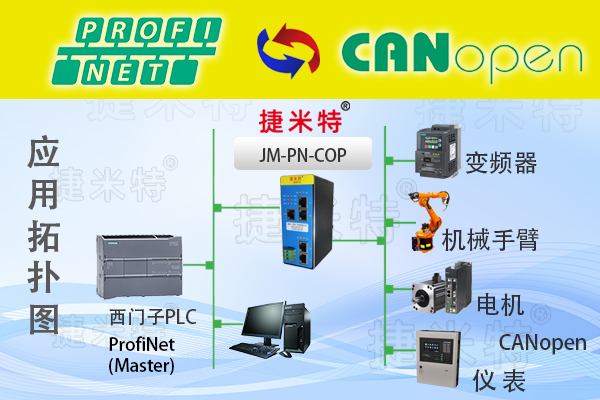 PROFINET至CANopen网关应用：基于西门子S7-1200和贝加莱X20的跨协议通信