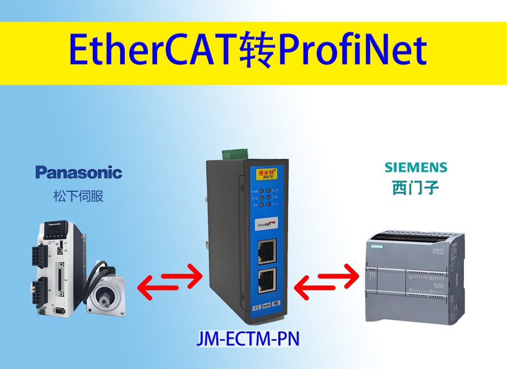 实现西门子1200PLC Profinet与松下A6B系列伺服EtherCAT通讯案例