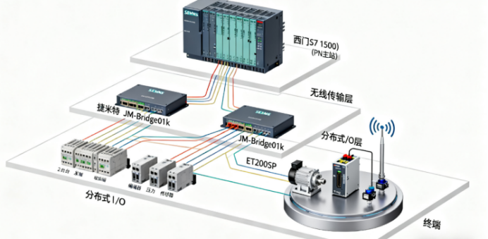 无线数传模块赋能:实现西门子 S7-1500 与 ET200SP 旋转设备 PN 协议无线通信(图5)