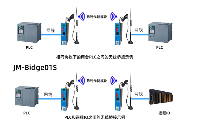 工业无线网桥破解港口长距通讯难题，实现皮带机与斗轮机高效协同(图1)