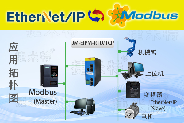 Modbus转EtherNetIP协议转换网关在西门子PLC伦茨变频器通讯的配置案例(图1)