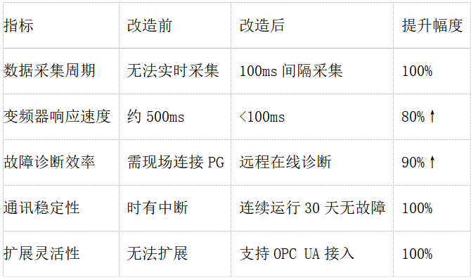 西门子S7-200PLC借助于以太网模块同时与S7-1500PLC和触摸屏及Modbus RTU变频器通讯案例(图6)