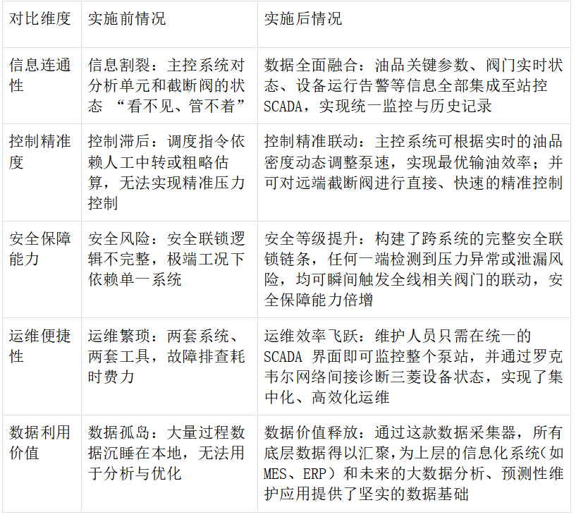 输油管道国内段增压泵站罗克韦尔PLC通过CCLKIE转EtherNet/IP智能网关和三菱FX5U进行通讯方案案例(图4)