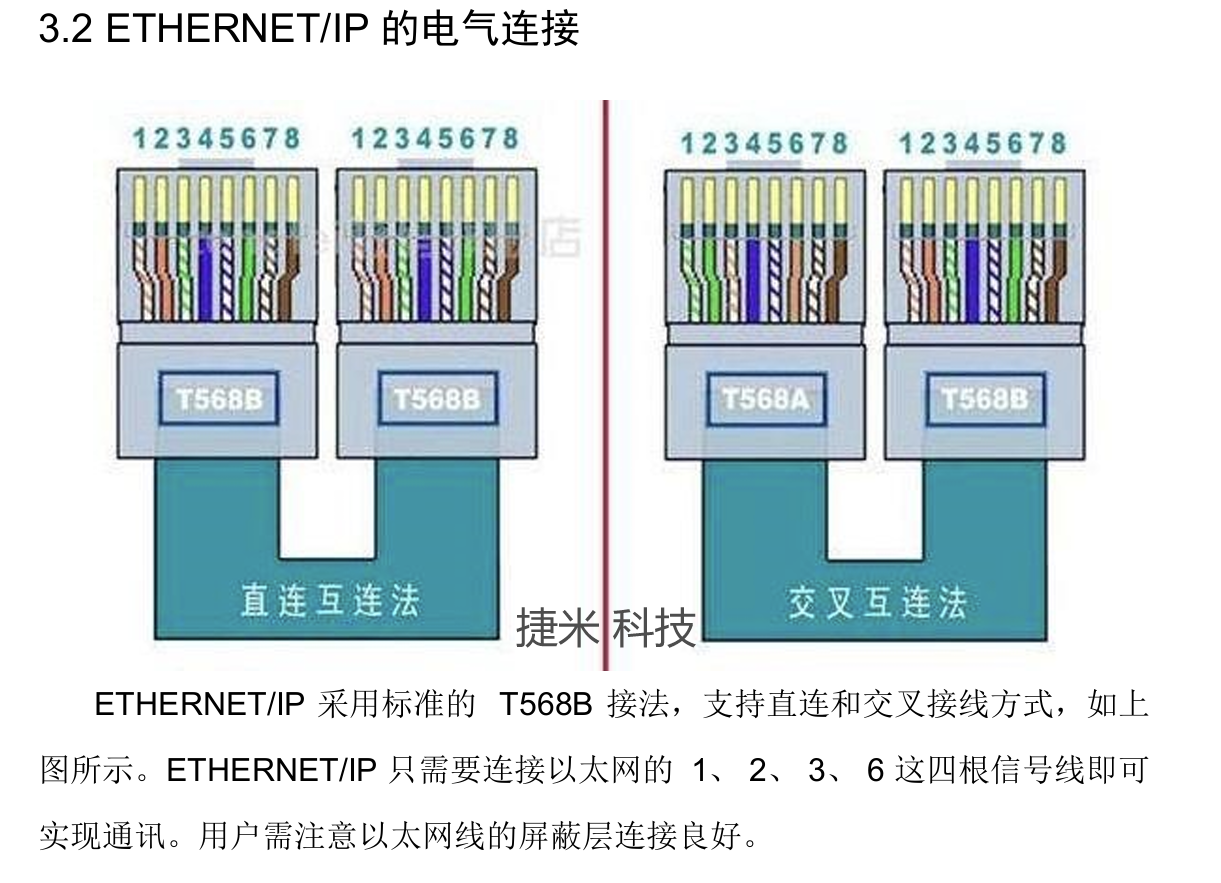 AB PLC与编码器通过Ethernet/IP转CAN通讯应用案例(图2)