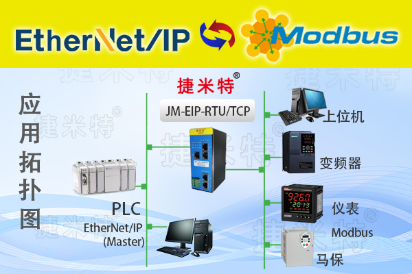 Ethernet/IP协议从站转Modbus TCP协议主站应用于库卡机器人与西门子S7-1200 PLC双向通讯(图1)