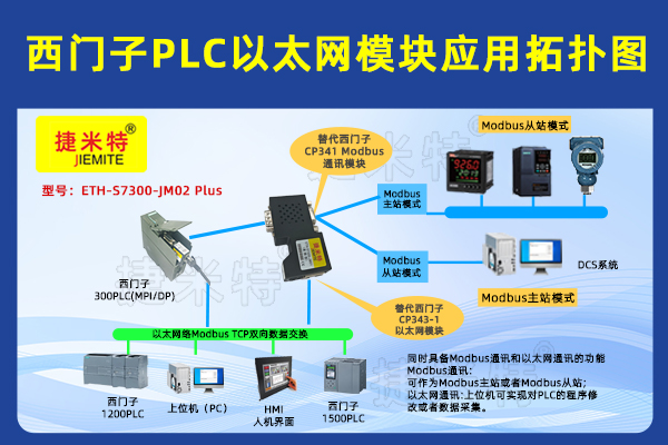 PLC以太网通讯模块：西门子 S7-300PLC 整合 S7-1200、触摸屏及变频器