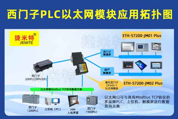 西门子S7-200PLC借助于以太网模块同时与S7-1500PLC和触摸屏及Modbus RTU变频器通讯案例(图1)