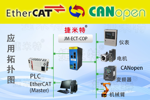 EtherCAT转CANopen协议转换网关：西门子S7-1500主站与欧姆龙NJ系列PLC无缝通信解决方案