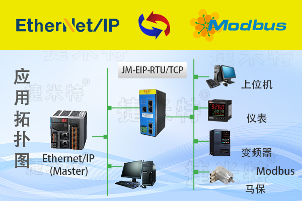 EtherNet/IP转Modbus TCP协议转换网关实现AB PLC与液位变送器通讯在液压站油箱的应用案例(图1)