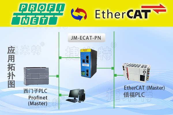 EtherCAT转ProfiNet协议转换网关实现西门子PLC与贝加莱工控机通讯的配置案例(图1)
