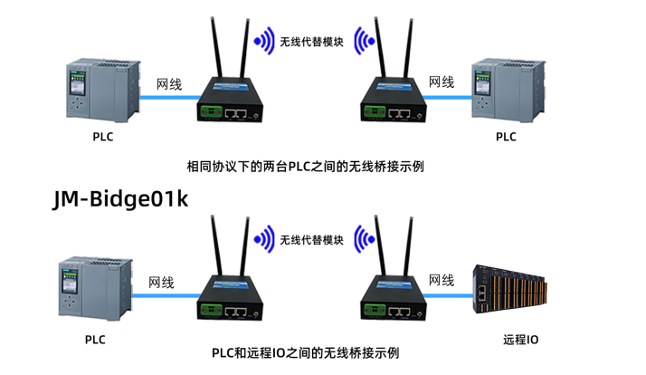 无线数传模块赋能:实现西门子 S7-1500 与 ET200SP 旋转设备 PN 协议无线通信(图1)