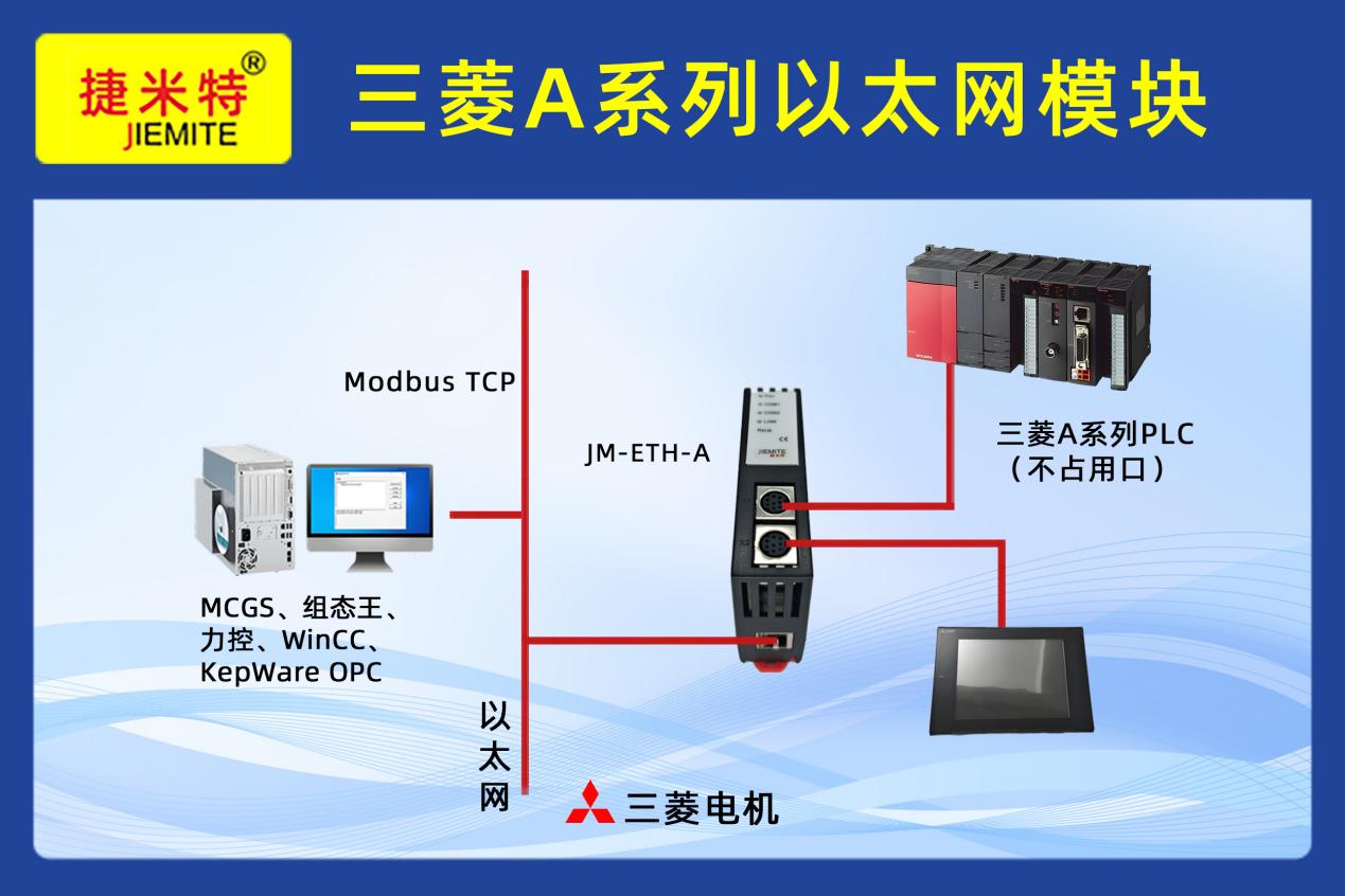 三菱A1NCPU系列PLC借助于MC转以太网模块同时与S7-1500PLC和触摸屏通讯案例(图1)