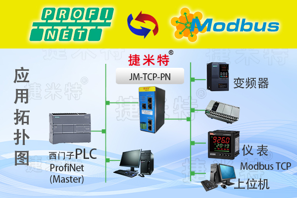 ProfiNet转Modbus TCP协议转换网关实现西门子PLC与工控机通讯在智能交通系统的应用案例(图1)
