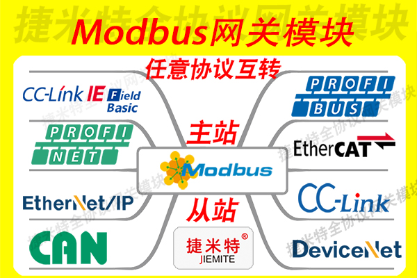 Modbus通讯协议、Modbus协议转换网关ModbusTCP/ModbusRTU