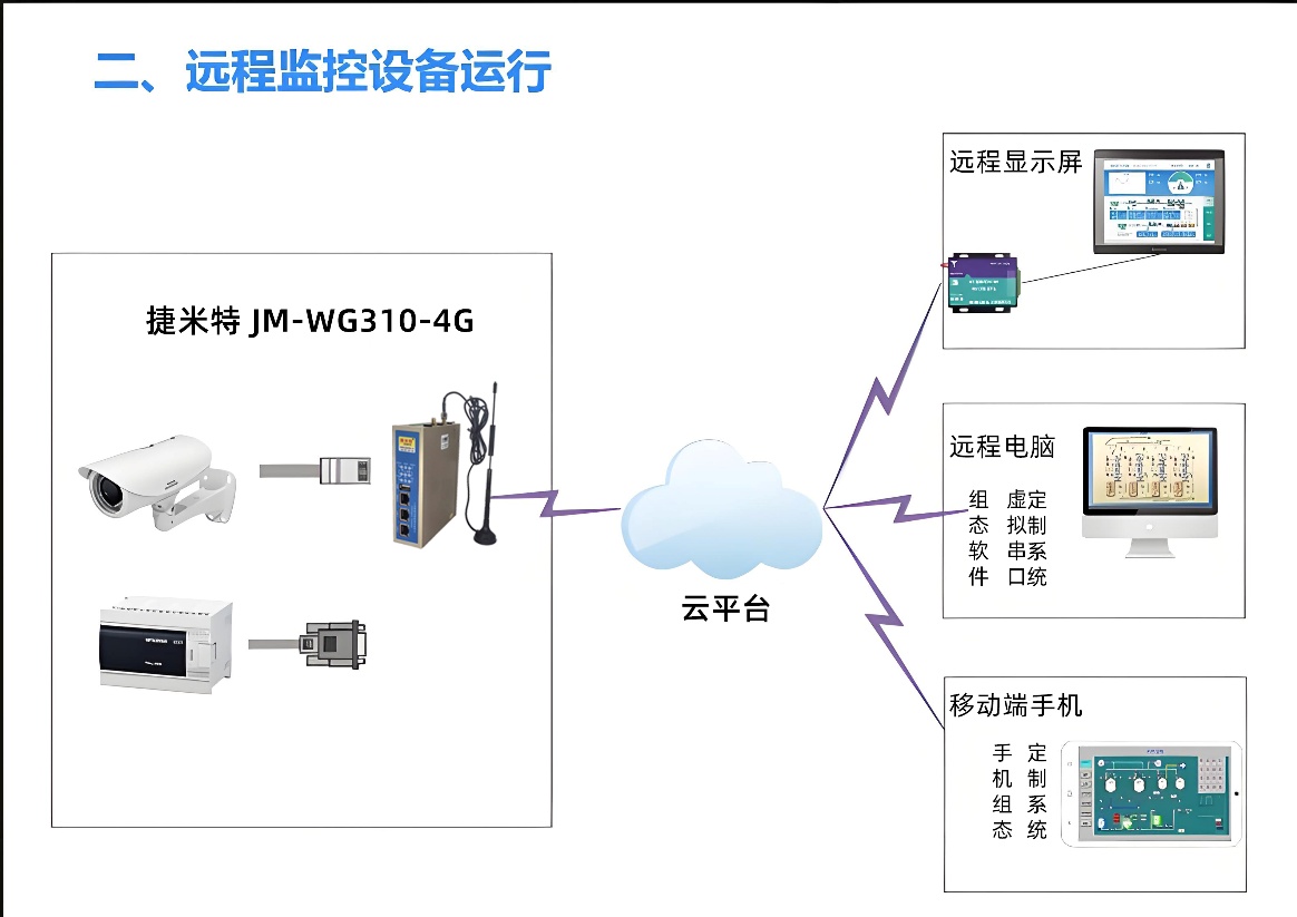 工业智能网关实现兄弟CNC和三菱PLC通讯的配置案例(图2)