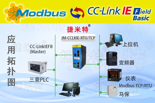 CCLinkIE转ModbusTCP解决组态王上位机和三菱PLC通讯问题（Modbus通讯）   (图1)