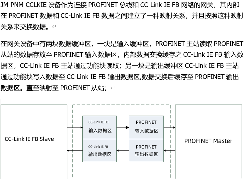ProfiNet转CCLKIE协议转换网关实现三菱PLC与库卡机器人连接通讯的配置案例(图11)