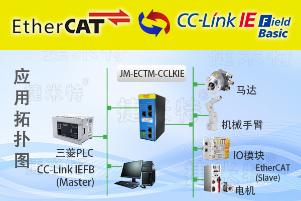 CC-LinkIEFB转EtherCAT协议转换网关实现三菱PLC与伺服电机通讯的配置案例(图1)