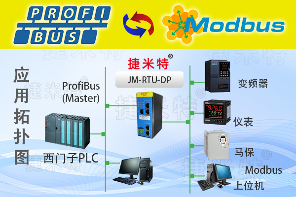 MODBUS RTU转ProfibusDP通信转换器：西门子PLC与台达PLC互联