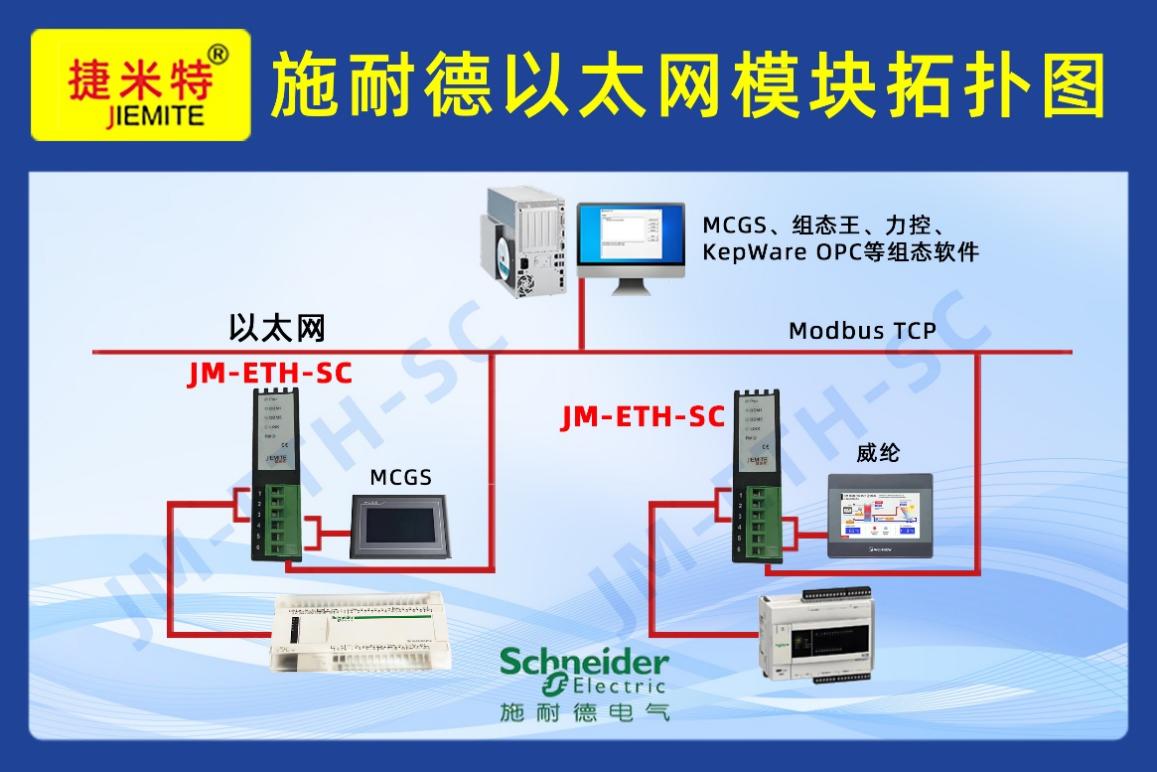 捷米特JM-ETH-SC施耐德PLC转以太网的高效利器(图1)