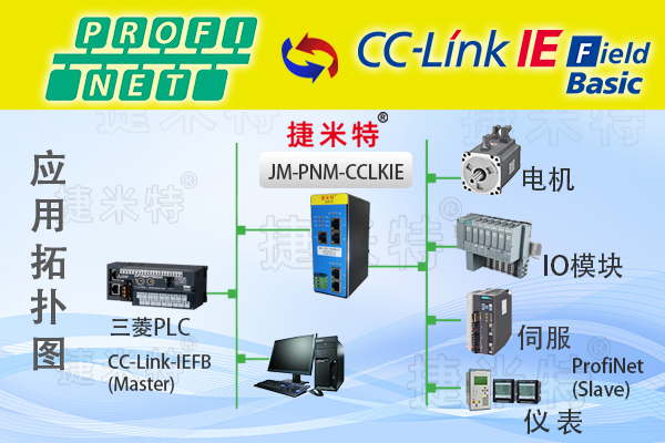 CCLink模块总线协议通讯与协议转换网关的技术融合-腾讯云开发者社区-腾讯云