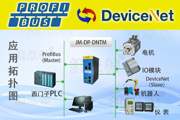 Profibus DP转DeviceNet：网关破解汽车焊接车间DCS与马保协议异构难题(图1)
