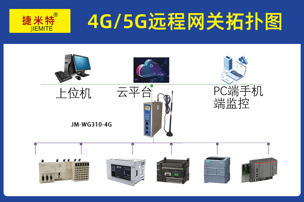 工业智能网关配合三菱以太网通信处理器实现三菱FX3U PLC的无线通信(图1)