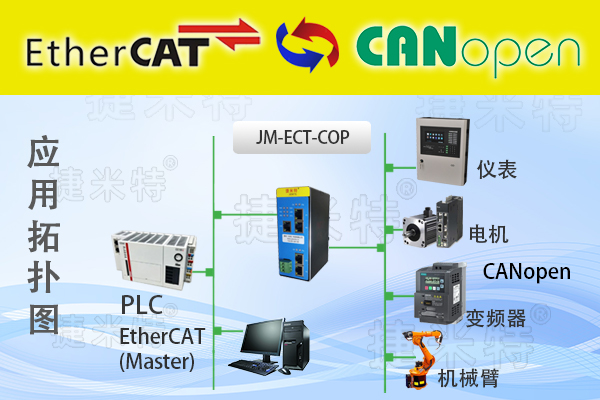 EtherCAT转CANopen协议转换网关实现汇川PLC与奥托尼克斯（Autonics）编码器通讯的配置案例(图1)
