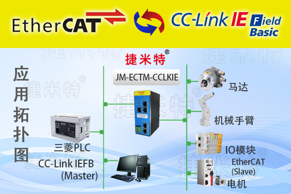 汽车变速箱加工车间三菱PLC通过EtherCAT转CCLKIE智能网关与EtherCAT伺服进行数据交互应用案例(图1)