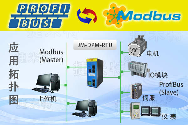 ProfibusDP转MODBUS RTU物联网网关实现S7-400系列PLC与施耐德M580系列PLC(图1)