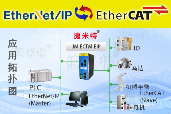 啤酒厂糖化车间罗克韦尔通过EtherNet/IP转EtherCAT主站只能网关与EtherCAT多个从站设备进行通讯方案案例(图1)