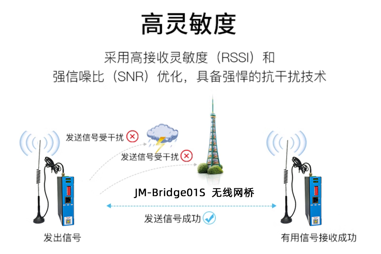 中控室远程无线监控斗轮机的应用方案(图1)