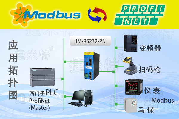Profinet转RS232：智能网关实现电子制造行业扫码枪高效接入Profinet网络(图1)