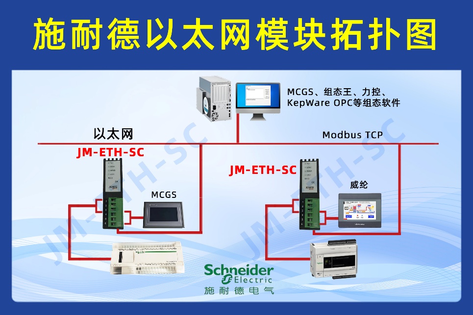 施耐德140NWM10000PLC借助以太网模块实现包装机械多设备高效通讯案例(图1)