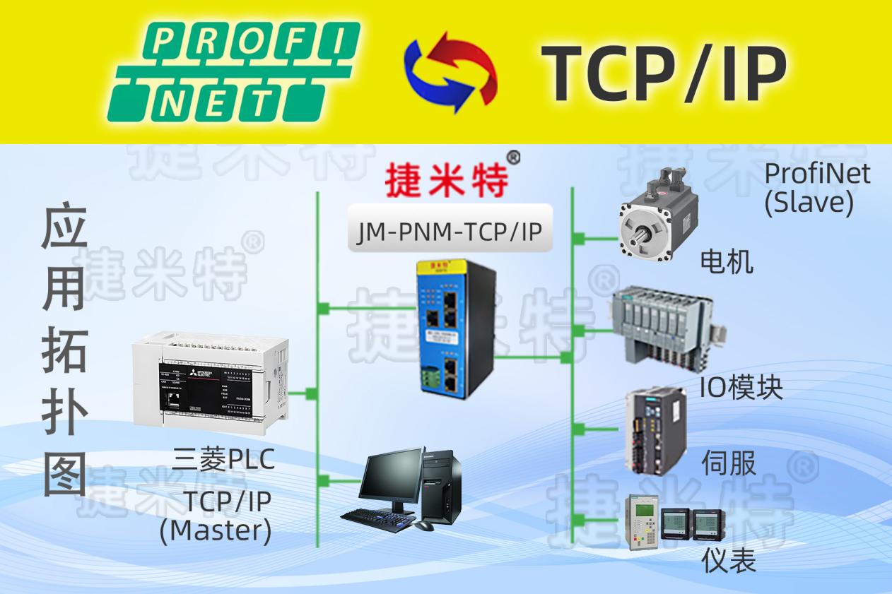 Profinet转Modbus TCP协议转换网关实现西门子S7-1500PLC与欧姆龙NJ系列PLC设备之间的通讯(图1)