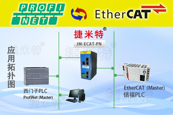 EtherCAT转ProfiNet协议转换网关实现西门子S7-1200PLC与汇川AM500-3224型PLC通讯的配置案例