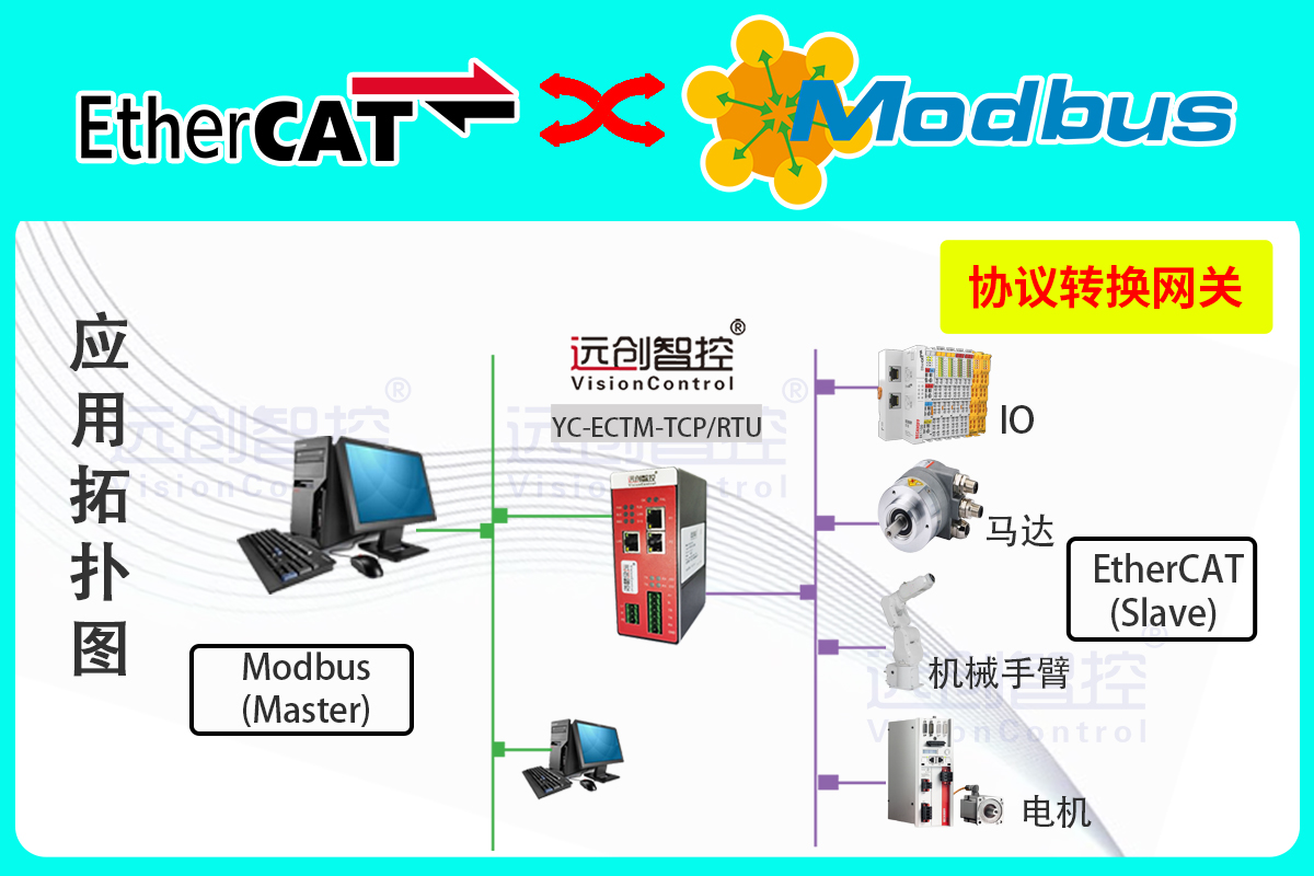 EtherCAT转ModbusTCP协议转换网关：物流仓储自动化通信革新的核心载体(图1)