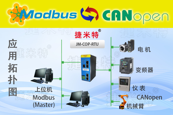 Modbus通讯协议、Modbus协议转换网关ModbusTCP/ModbusRTU(图9)