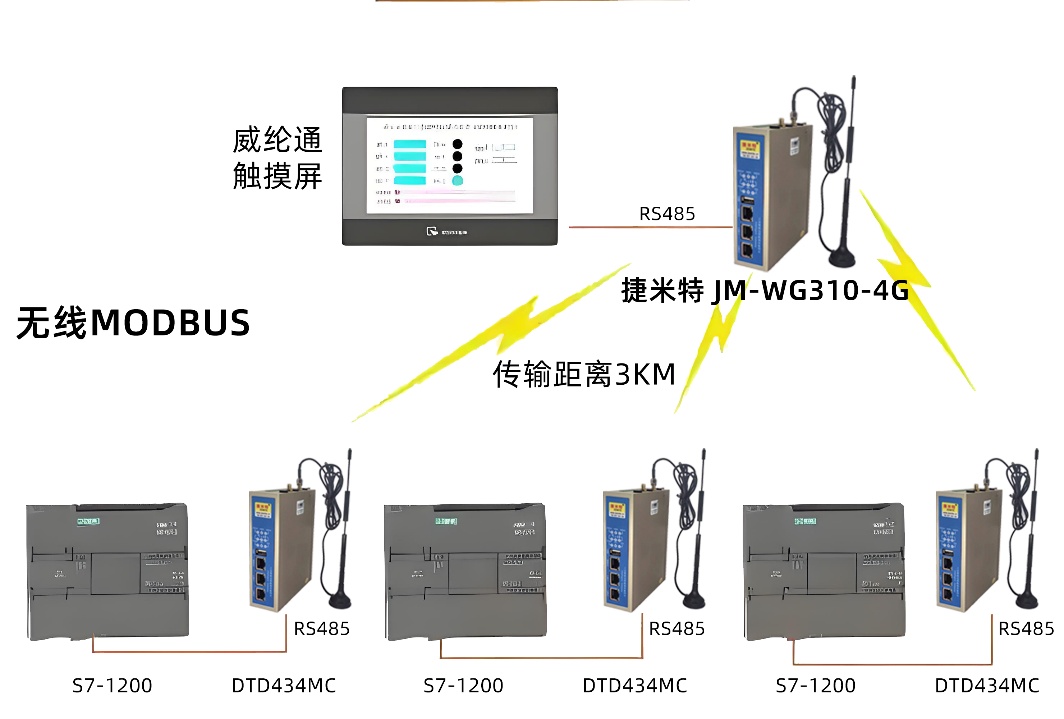 工业智能网关实现兄弟CNC和三菱PLC通讯的配置案例(图3)