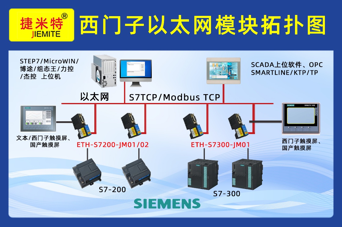 西门子S7-200PLC PPI转以太网通讯模块应用案例(图1)