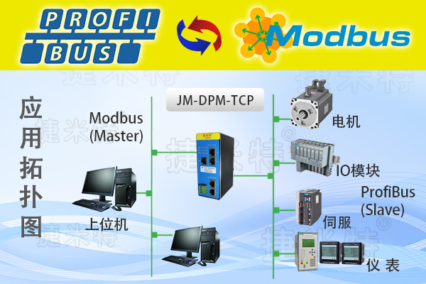 Profibus DP转Modbus TCP网关破解楼宇自动化协议互通难题(图1)