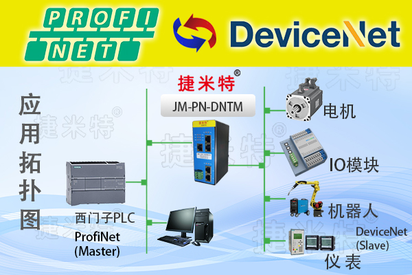 ProfiNet转DeviceNet协议转换网关实现西门子S7-1200系列PLC与Festo CPX系列电磁阀岛的通讯配置案例