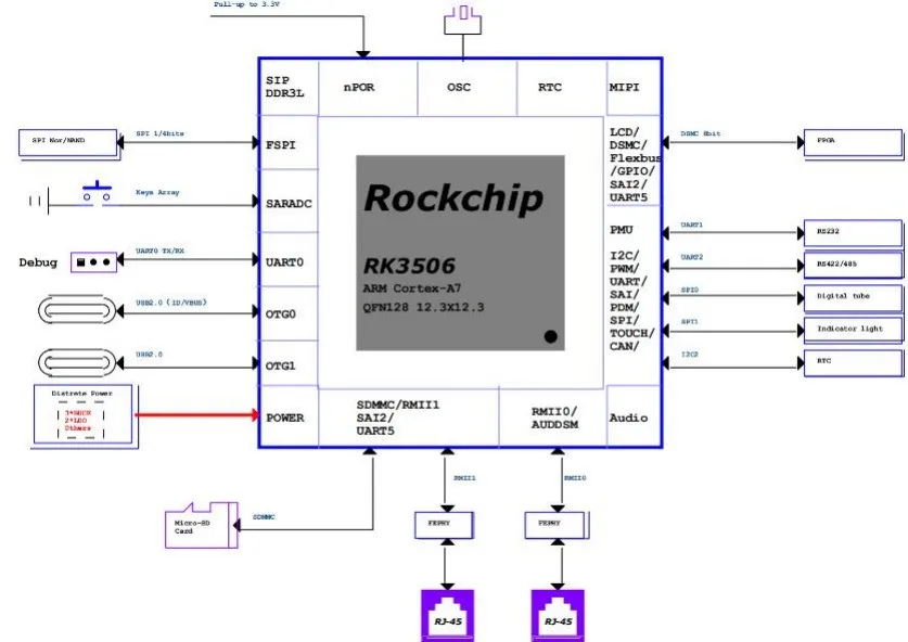 RK3506工业应用 触觉智能