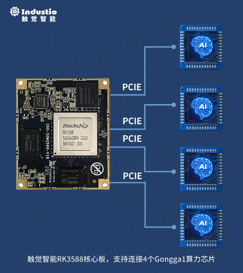 触觉智能RK3588核心板，支持连接4个Gongga1算力芯片