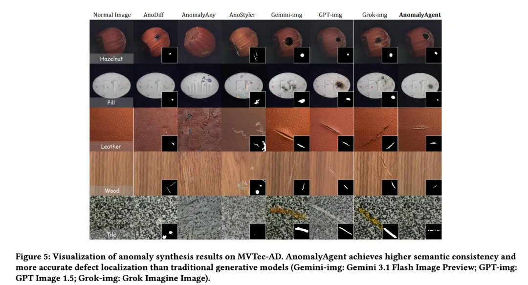 图片来源于原论文