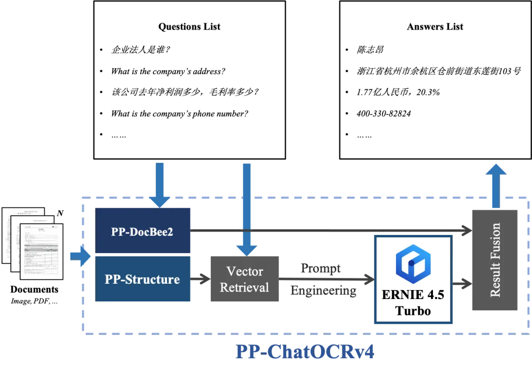 algorithm_ppchatocrv4.png