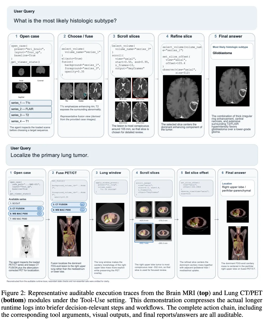图片来源于原论文