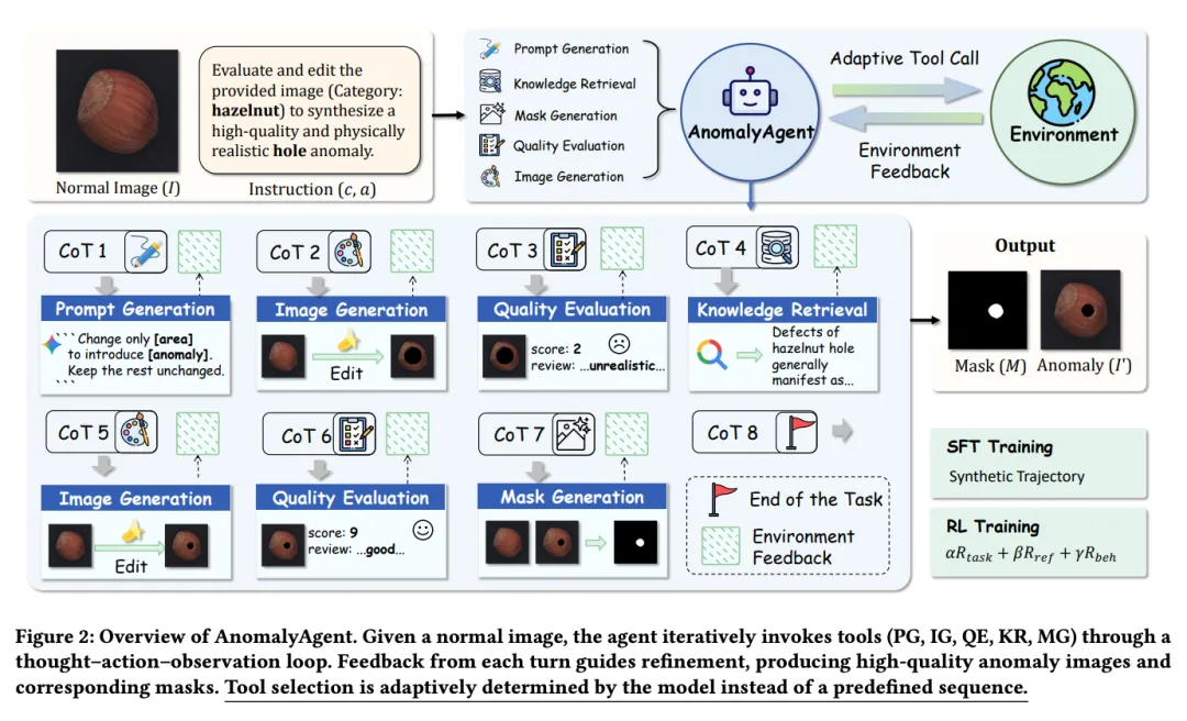 图片来源于原论文
