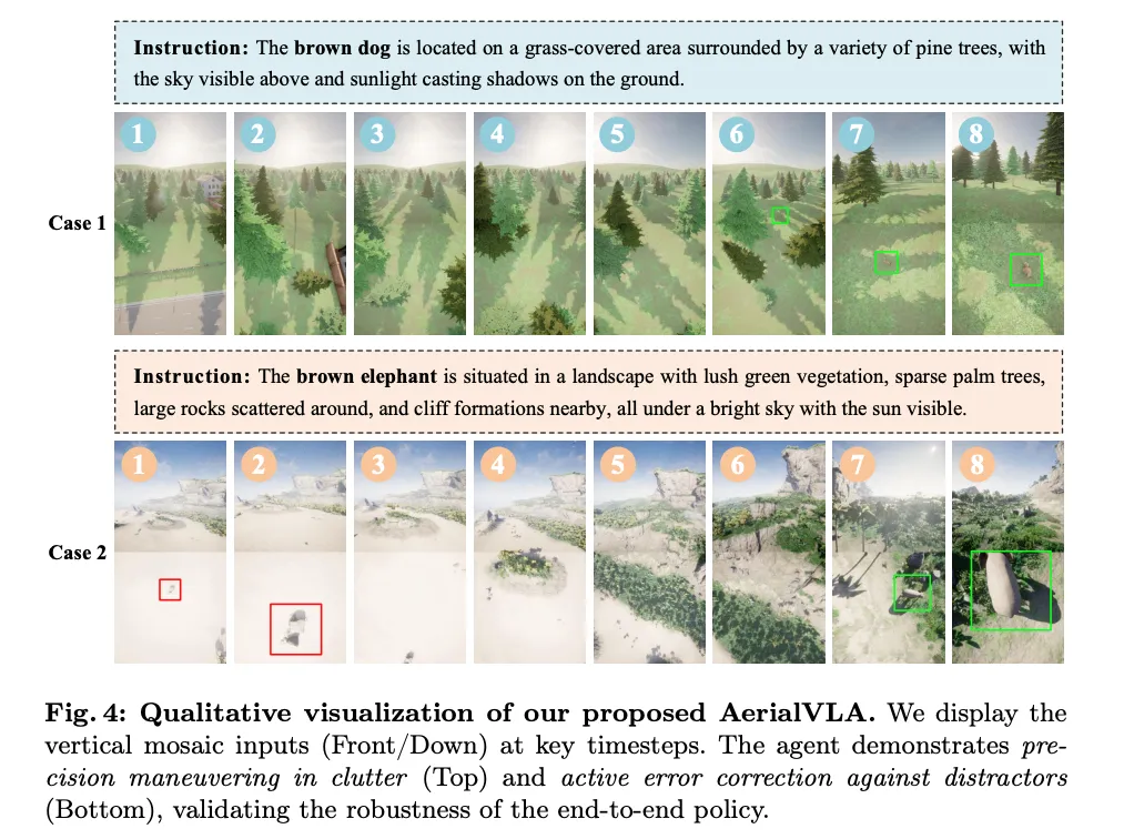 图片来源于原论文